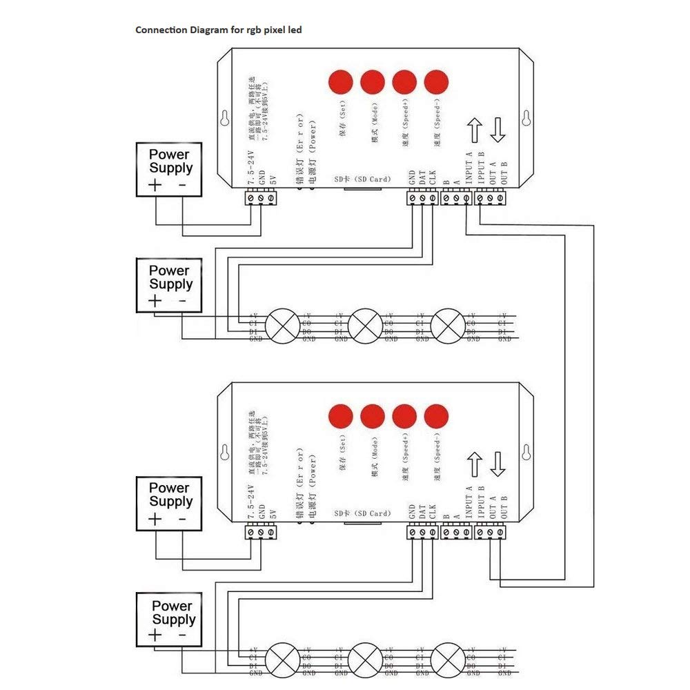 T1000S RGB LED Controller,T Series